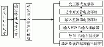 图6 PCB抗干扰布局设计流程.jpg